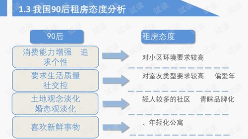最新國內(nèi)長租公寓市場調(diào)研報(bào)告