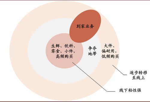 中金超市行業(yè)調(diào)研 兩把利劍推動提效突破